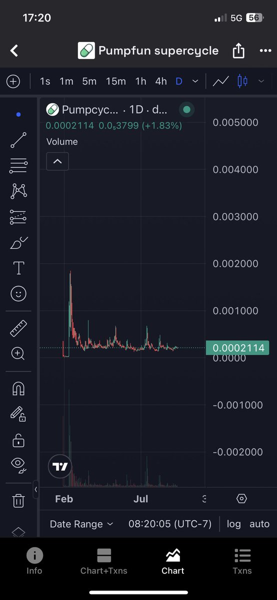 Luca69855873's tweet image. #pumpcycle will rise like $PUMP 🤝🏻