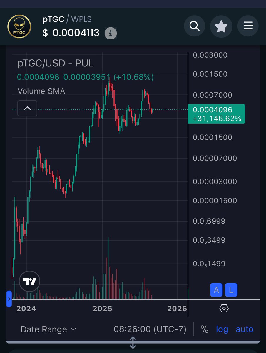 🚨 #Ethereum, #Solana, and #Base  🚨  
The Grays are a community you don’t want to underestimate. Despite negative net value on-chain over the past two years, their achievements are undeniable. Imagine what they’ll accomplish in a bull market!  Now is the time, a big marketing