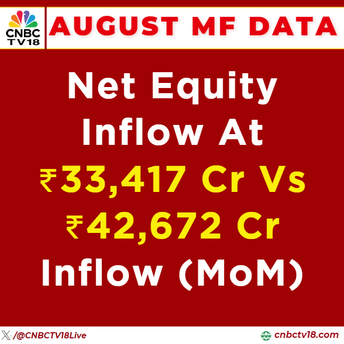 Imran_I_Ahmed's tweet photo. Has the #MutualFund inflow peaked?

And is this the start of declining MF contribution? https://t.co/Ut3uNA4XfW