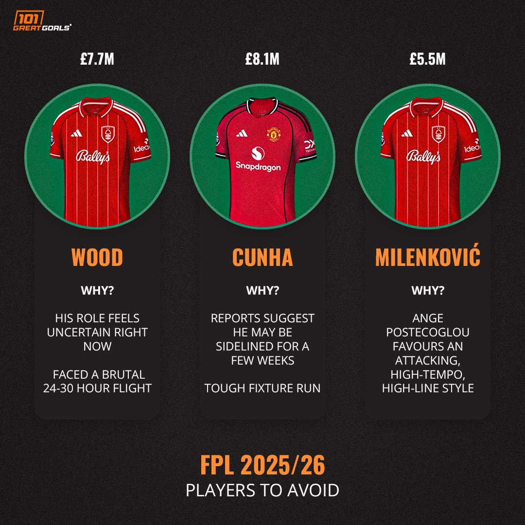 3 FPL players to avoid or transfer out ahead of GW4 ❌