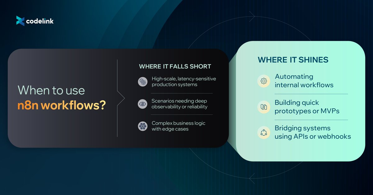 CodeLink tweet media