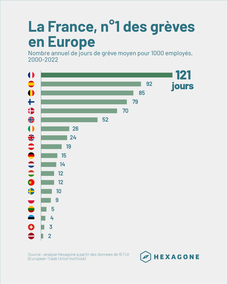 Hexagone - La France en chiffres tweet media