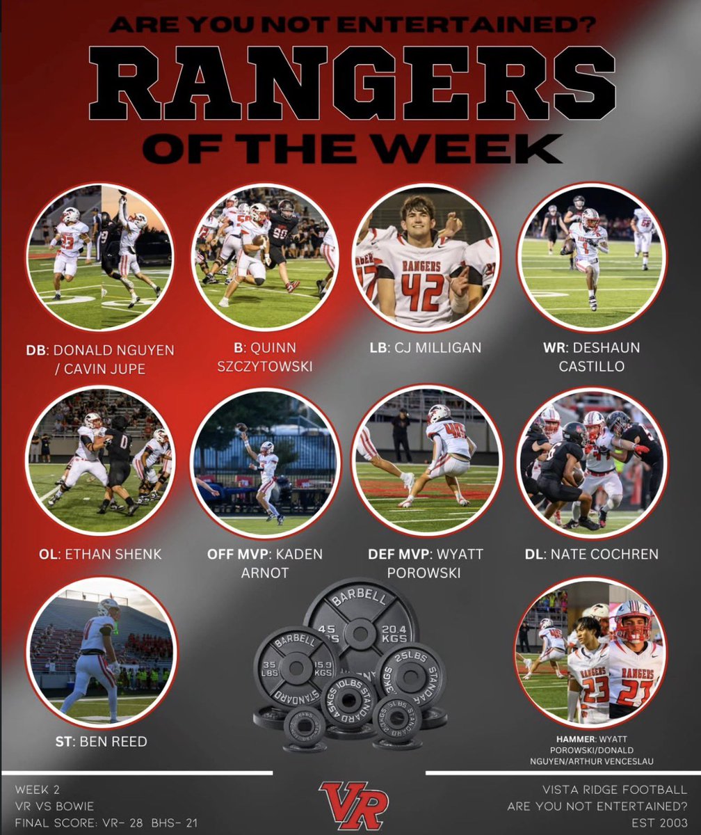 Vista Ridge Football (@vrhsfootball) on Twitter photo Takes all three phases of the game to be successful! Takes all three phases of the game to be successful!