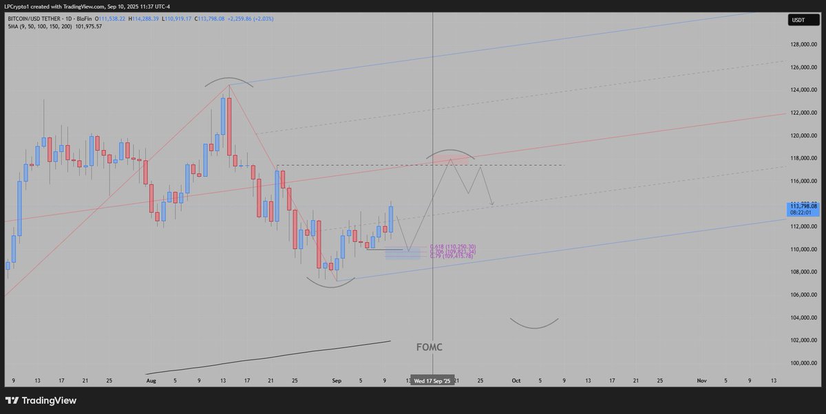 September HTF plan – $BTC

there’s too much weight being put on seasonality right now. everyone is talking about September being weak and “uptober” being strong, but in my opinion that narrative is going to catch a lot of people off guard. the same people calling for 120k won’t