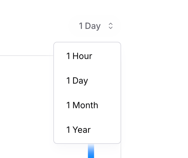 Hello <a href="/OpenRouterAI/">OpenRouter</a>  team, please provide option to view 1 week usage if possible. 
openrouter.ai/activity