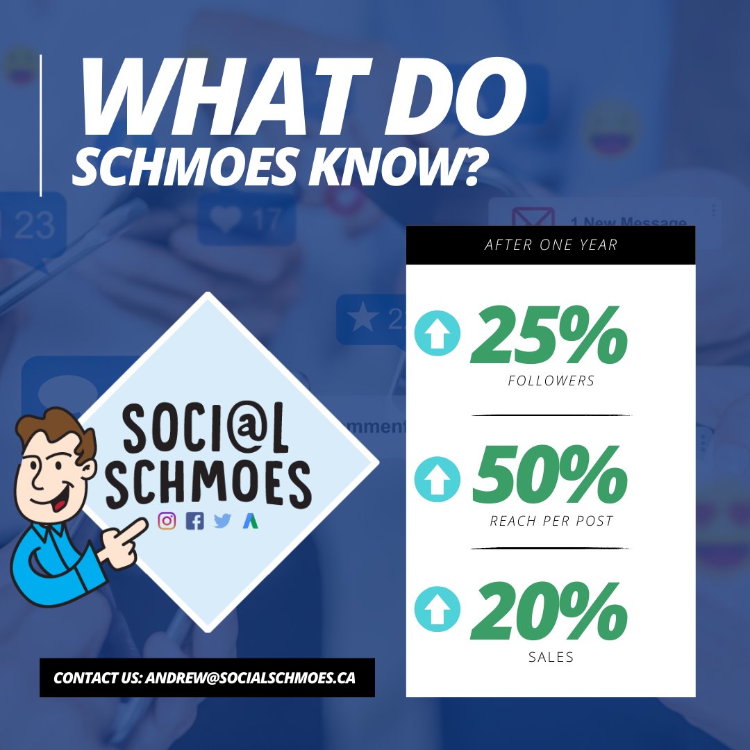 SocialSchmoes's tweet photo. What do Schmoes know? They know that numbers don't lie! #ygk #socialmedia #marketing #JustGoWithASchmoe https://t.co/wLq8BFjAgZ