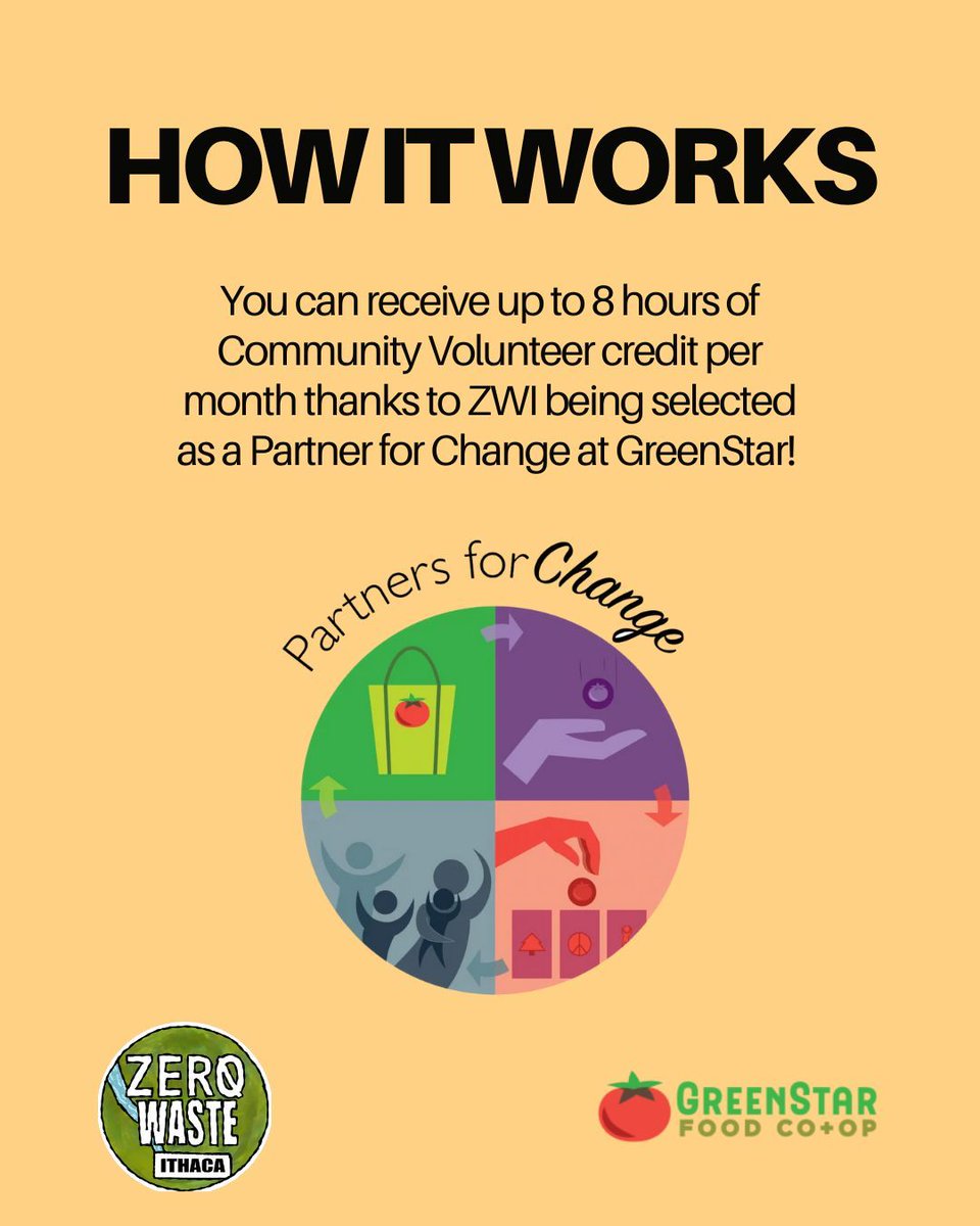 Calling all members at GreenStar Food Coop! Volunteer with Zero Waste Ithaca for a 15.5% discount at all three store locations through Cooperators in the Community. 

For more info, scan the QR codes in slides. 

#ZeroWasteIthaca #GreenStarCoop #PartnersForChange #Sustainability