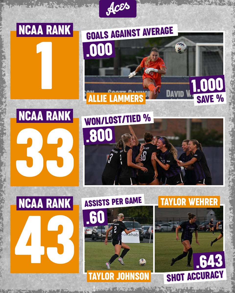 Making noise on the national stage 😤

⚽️ #ForTheAces