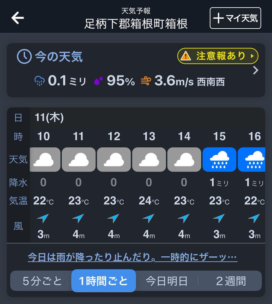 FanFunLab143831's tweet photo. 本日もたくさんのご来店ありがとうございました✨明日の箱根は曇りのち雨予報☔山の天気は変わりやすいので折りたたみ傘をお忘れなく😊また皆さまと笑顔でお会いできるのを楽しみにしています🍜🌿
#箱根 #箱根旅行 #箱根観光 #箱根グルメ #箱根ランチ #箱根ラーメン #将軍761 #ラーメン旅 #旅の思い出 https://t.co/PAhSIHMhTx
