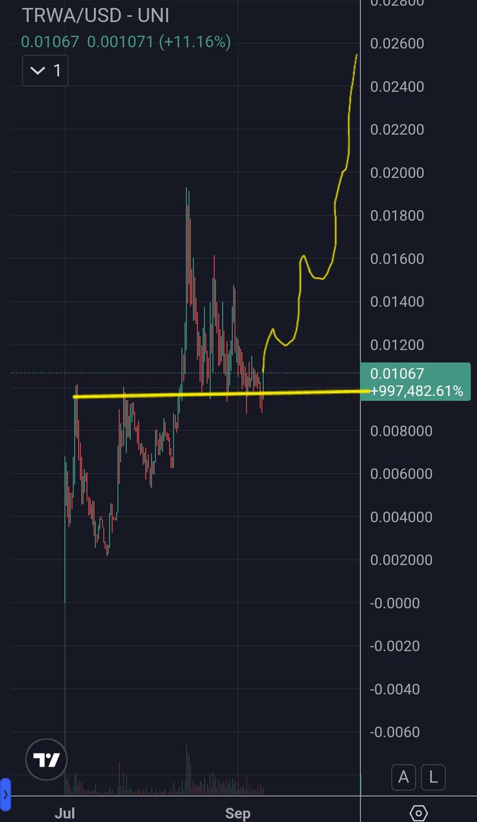 WIZZ🥷 ( beware scammers ) tweet media