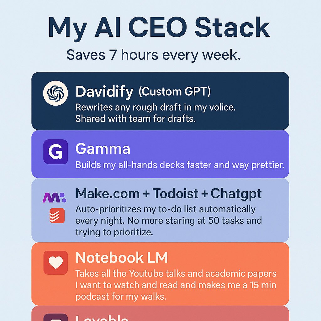 My AI CEO Stack. Saves me 7 hours every week.
Davidify (Custom GPT). Rewrites any rough draft in my