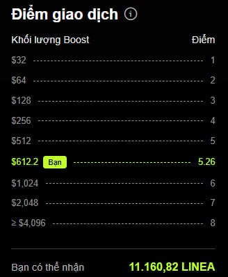 [ Update ] OKX WEB3 BOOST  - KÈO ĐẦU TIÊN - LINEA
(Giống Binance Alpha)

✅ Kèo mở màn $LINEA
✅ Vol trung bình trong 15 ngày: $512
✅ Airdrop: 11,160 LINEA ~$500

✅ Tham gia: web3.okx.com/ul/joindex?ref…
✅ Invite code: TOPTOP

**Nhược điểm: không biết khi nào có kèo tiếp