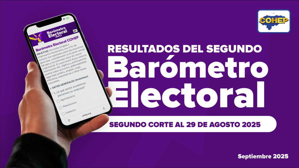 El #COHEP presentó los resultados del Segundo Barómetro Electoral 2025, un estudio que recoge la percepción de 944 empresarios de todo el país sobre el proceso electoral, el clima de inversión y los principales desafíos que enfrenta #Honduras. 🗳️

⚠️ Los resultados reflejan un