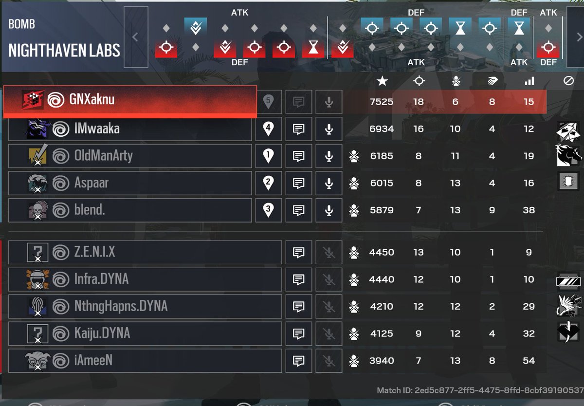 GNXaknu 🇳🇱 tweet media