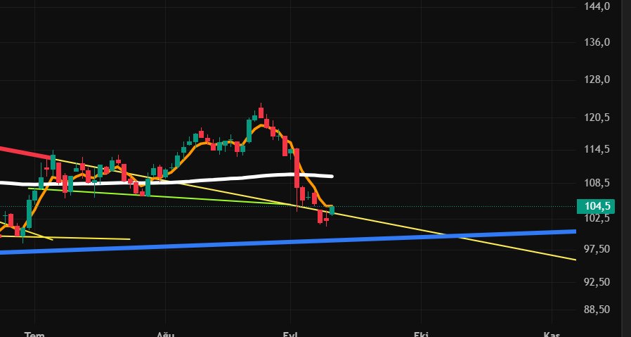 #ulker  104.5   izlemece