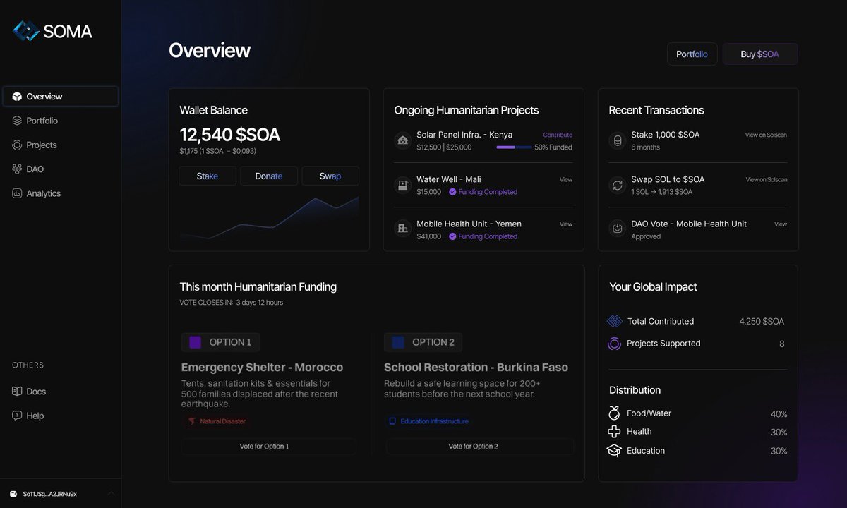 SOMA_CURRENCY's tweet image. While others chased the fleeting light of the spotlight, #SOMA chose the silence of hard work for months, we stepped away from noise not because we had stopped, but because we were building. 🧠

The urgency was never about influencers or hype, the urgency was action ! 🌍 

♻️…