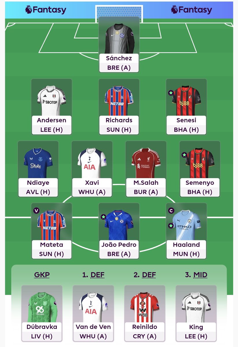 Pretty set now on my Wildcard. Any major changes needed here?