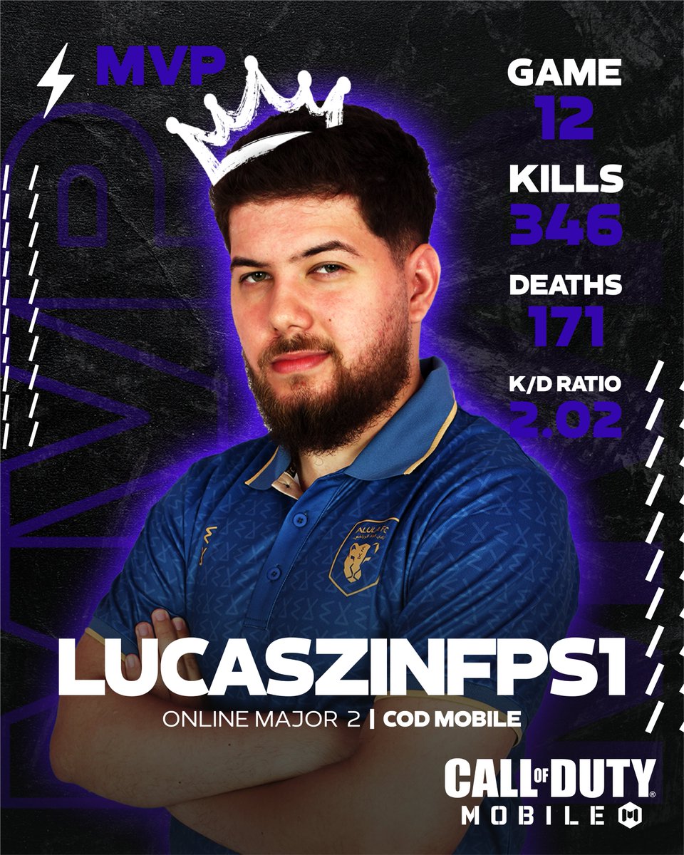 المرعب بأداه ومستواه👏🏻🐐

اللاعب <a href="/lucaszinfps1/">Lucaszin</a>  توّج كأفضل لاعب في بطولة COD Mobile الثانية ضمن دوري التحدي 🔝

#SELCODMobile