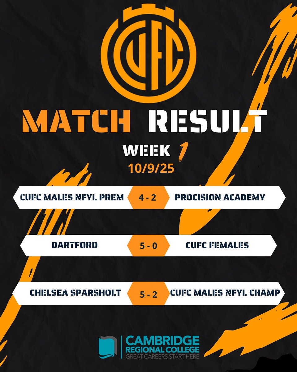 CrcCufc's tweet image. 1 week of the new season. 

RESULTS ⬇️
