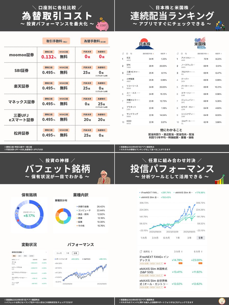 為替手数料の無料化で話題のmoomoo証券。米国株に激安で投資できるだけでなく分析にも長けています