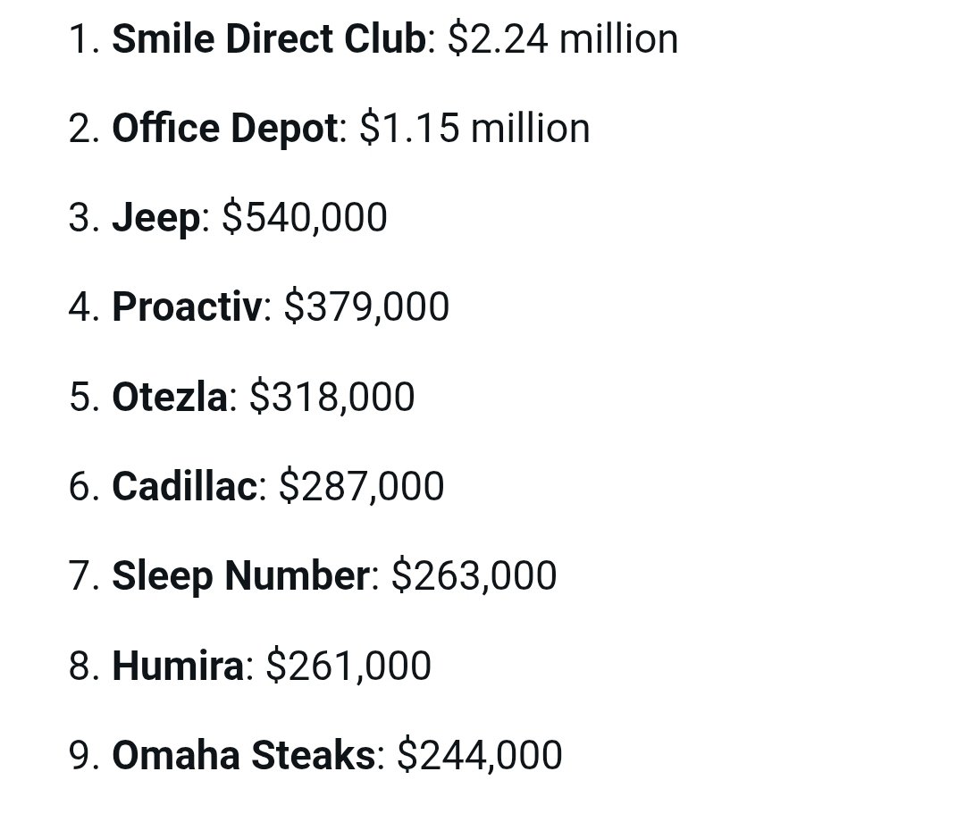 Current and older list of MSNBC advertisers.