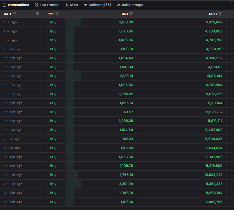 cozypront's tweet image. First stream ever on pump fun and we did $26800 in buy backs of our own token 

Only $20k made in creator fees 

Current market cap $200k