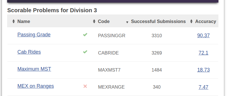 aarushitwts's tweet image. 💔