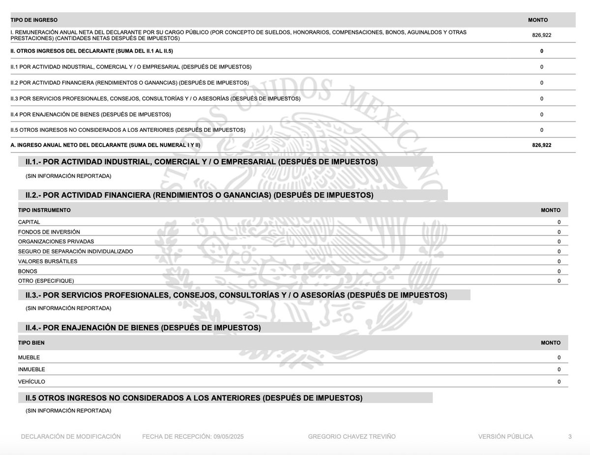 jorgegogdl's tweet photo. Hoy en #FamiliasdelBienestar el hermano de la Senadora Andrea Chávez, Gregorio Chávez Treviño gana 826 mil pesos anuales en Liconsa, como director en Chihuahua. 

Terminando con el Nepotismo, acomodando a los hermanos. 🤡 https://t.co/ZH7ofTLsBt