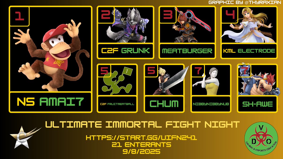 Congratulations to IFN 241 Top 8! Join us every Monday live from <a href="/VDOgamingcenter/">VDOGaming</a>!   

Bracket: start.gg/tournament/ult…

<a href="/13electrode13/">electrode</a> 
<a href="/Amai7MK/">Amai7</a>
<a href="/FruitMeatball/">FruitMeatball</a>
<a href="/NibbyNibbyNub/">Nibby</a>