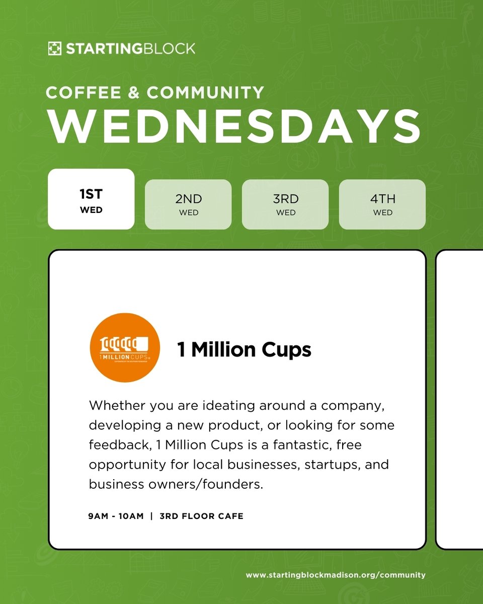 StartingBlockM's tweet image. Wednesdays are for Coffee &amp;amp; Community! 

We are catering to a different group of professional individuals:

- 1st Wednesdays: 1 Million Cups
- 2nd Wednesdays: Professional Affinity Groups
- 3rd Wednesdays: Her Network 2.0
- 4th Wednesdays: Accountability Groups