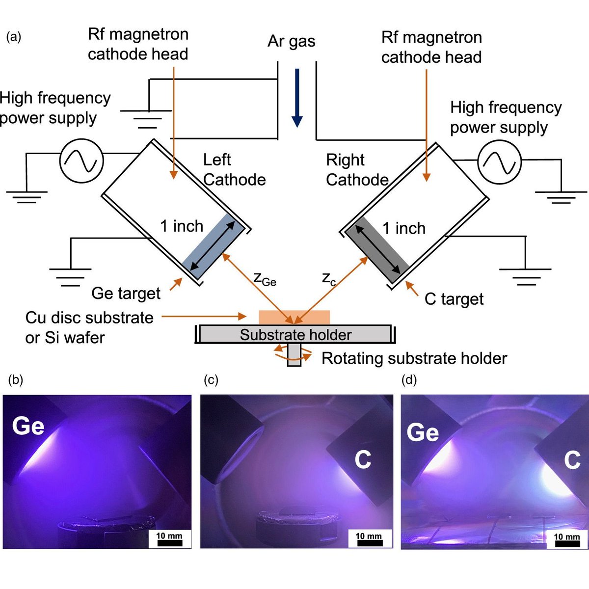 apexjjap's tweet image. [2024 OPEN ACCESS]
Development of nanostructured Ge/C anodes with a multistacking layer fabricated via Ar high-pressure sputtering for high-capacity Li+-ion batteries
2024 17 026001

iopscience.iop.org/article/10.358…

#APEX
#Physics
#nanostructure
#lithium
#battery
#plasma
#ion
#battery