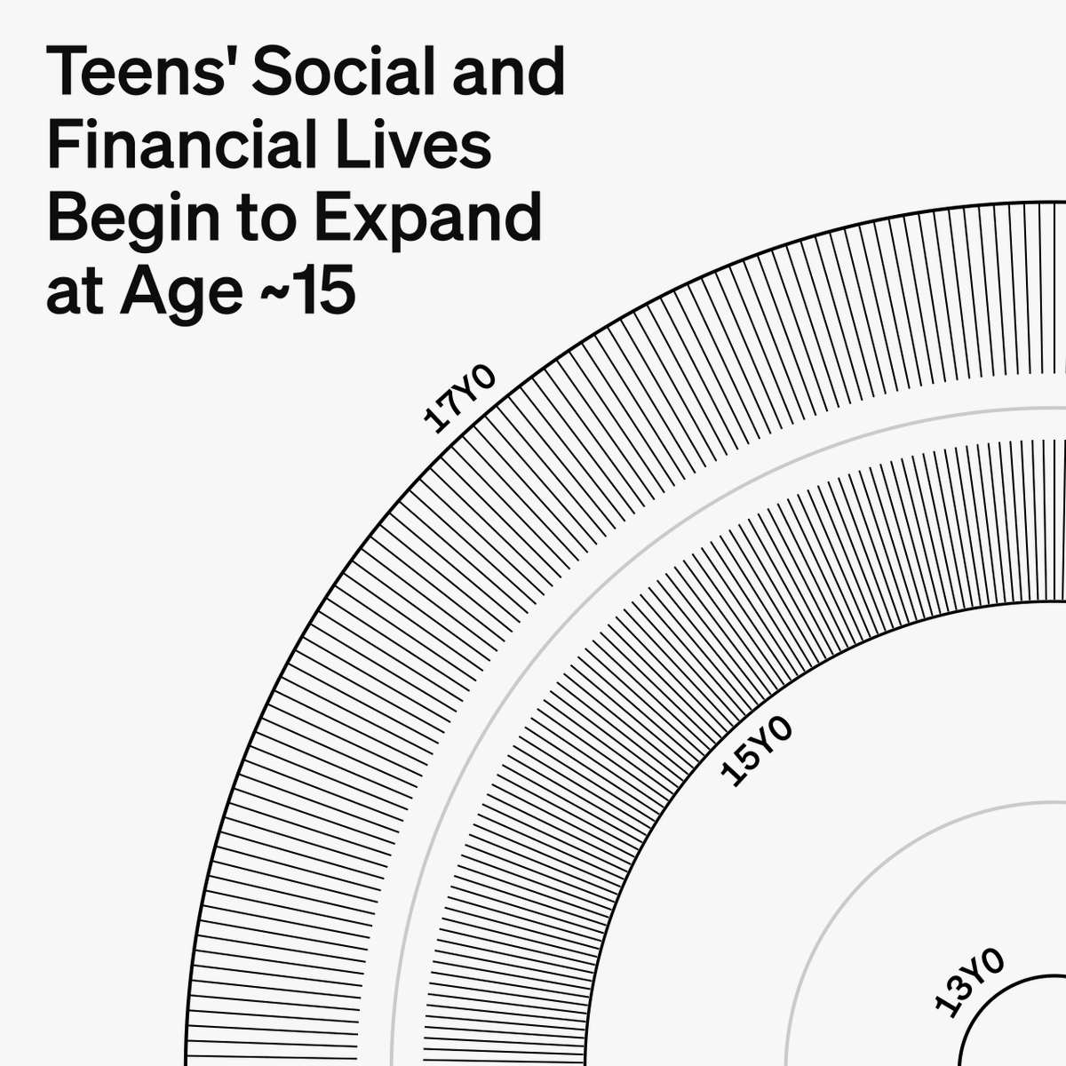blocks's tweet image. Today’s teens are already earning, saving, and building businesses online – yet most lack financial tools built for them.

Our new white paper explores how @CashApp is expanding safe access for teens, pairing early financial independence with the right protections.

Read more:…