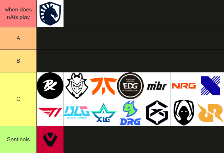 Our #VALORANTChampions Paris Tierlist