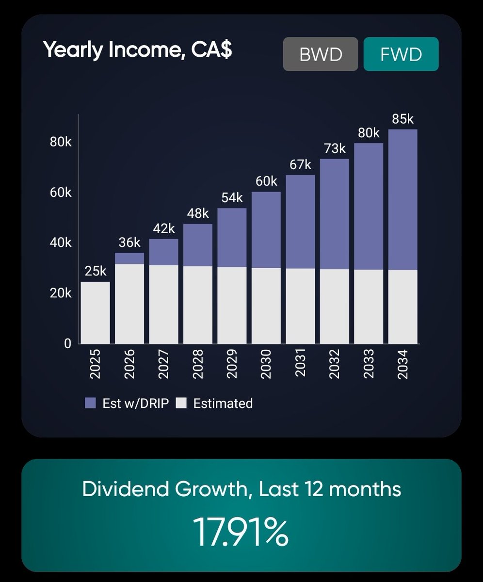 MongaML's tweet image. No need to reinvent the wheel ... Simply Trust the process