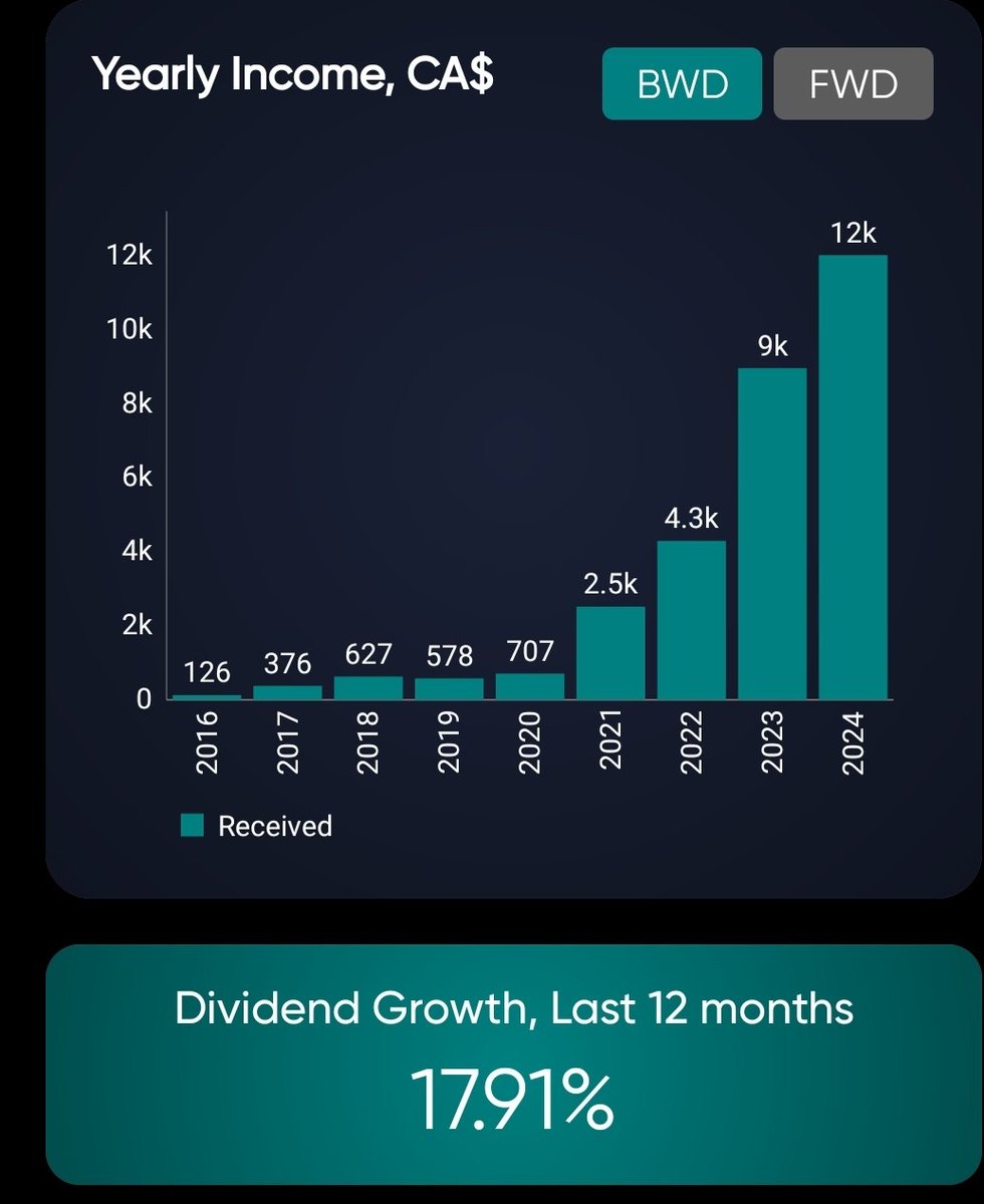 MongaML's tweet image. Trust the process