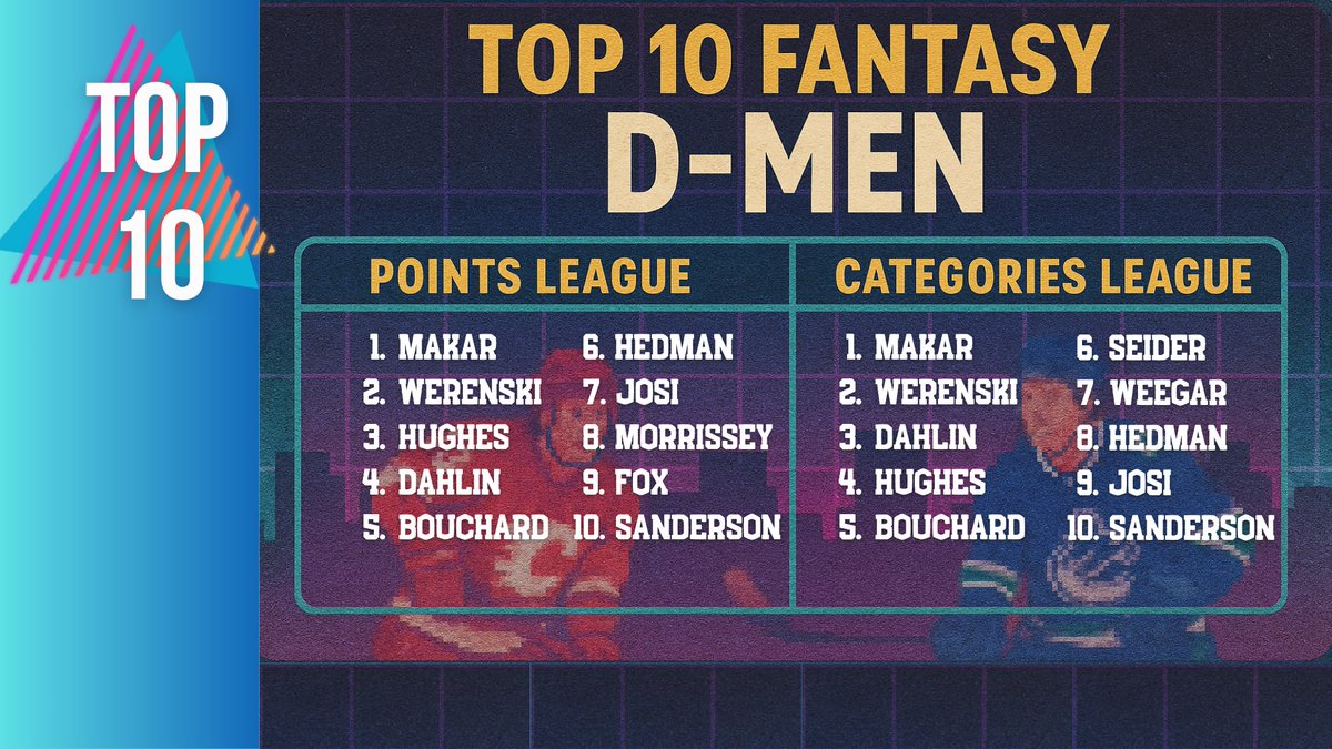 🍎🍏Here's how we are ranking this year's Dmen for #fantasyhockey 

Would you make any changes to these lists? Who are your honorable mentions?

#HockeyX