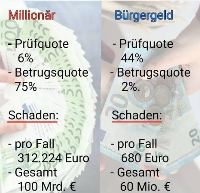 #CDU lässt es so aussehen als wäre es genau anders herum
Wer pisst den Sponsoren und Freunden schon gerne ans Bein
Oder denkt ihr 
#Merz #Spahn #Linnemann #Frei #Dobrindt #Soeder kennen auch nur EINEN #Buergergeld Empfänger persönlich?
Aber Millionäre, mit denen feiert man