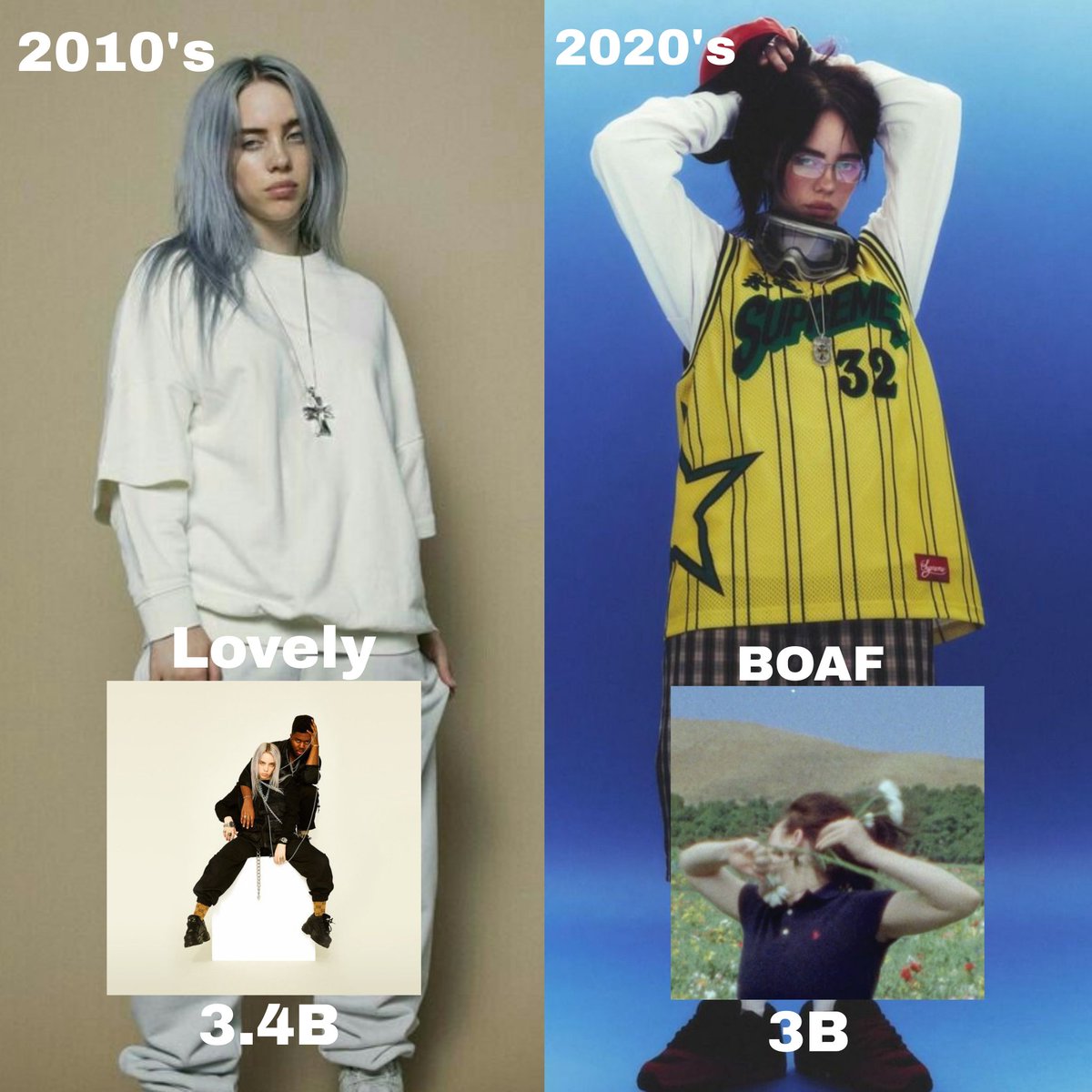 Most streamed female song each decade this century on Spotify: