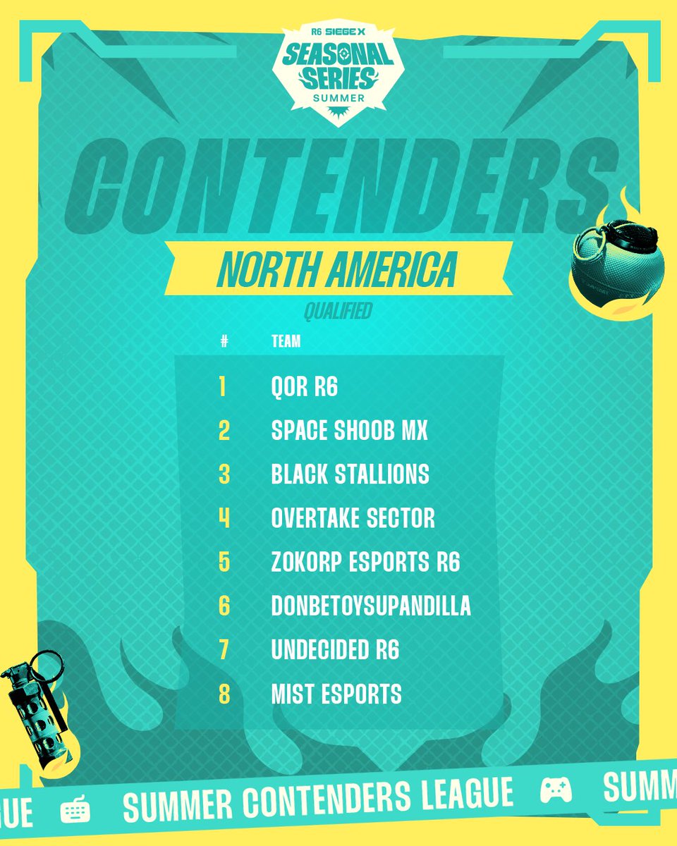 It’s go time 😎 I WILL BE GOING FROM 90FPS to 300+ FOR THIS EVENT AND THE FORESEEABLE FUTURE SHOUTOUT <a href="/GenesisAim/">Dillion</a> <a href="/zokorp_esports/">ZoKorp Esports</a> YALL MY GOATS