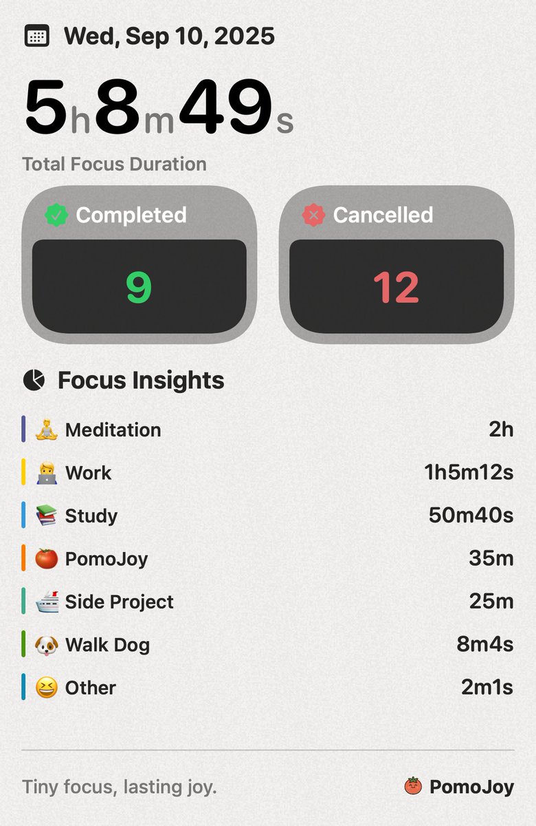 NiuByte's tweet image. PomoJoy 1.4.1 is now available！