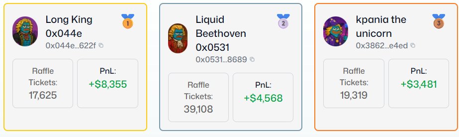 Long King's profit is loooooooong, coming in out of absolutely nowhere to take over the #1 spot in the trading competition.

With just under 20hrs left, let's see WHO WANTS IT.