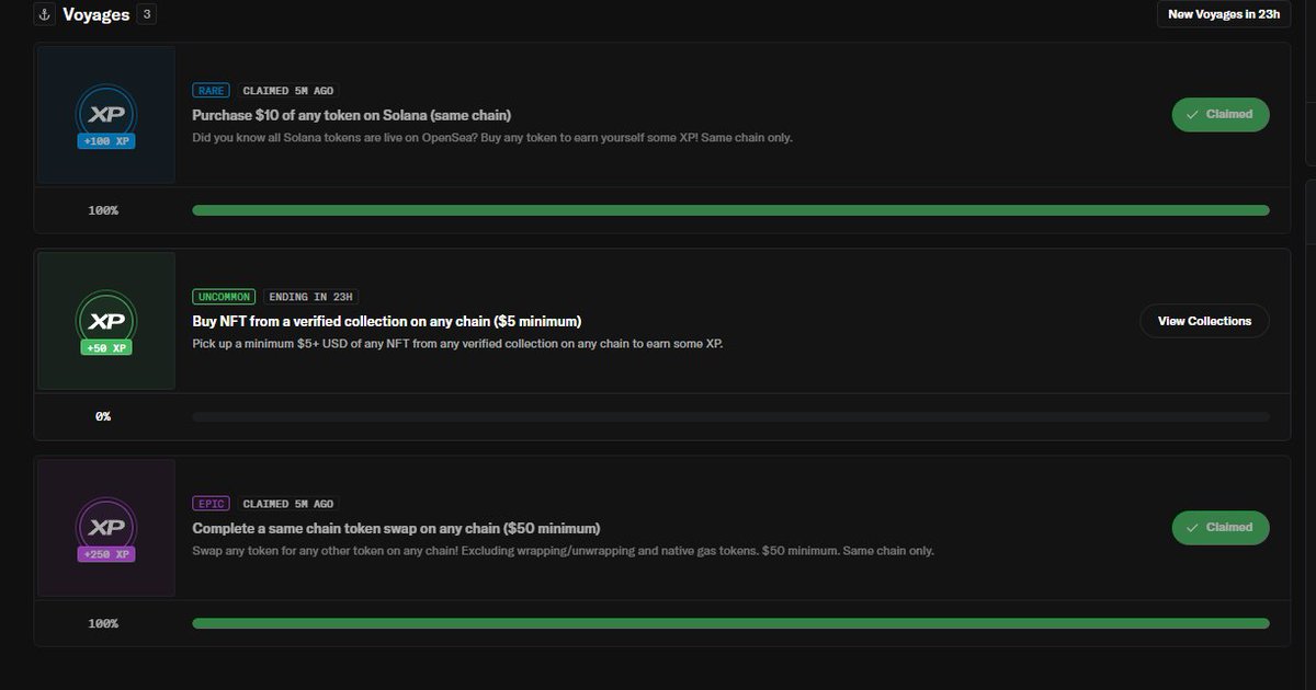 最近感觉撸毛都没啥做的了。 注意力全在币安和欧意了。
那就来跟进一下 <a href="/opensea/">OpenSea</a> 吧，不出意外今年就要发币了，不被女巫的话应该会大毛。

今天可以双吃350XP

现在欧意钱包也收手续费了，像这种有50u交易的，我直接在opensea里面 买25+u，然后卖出就可以完成了。