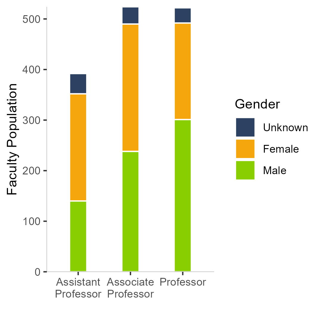 Academic Analytics Research Center tweet media