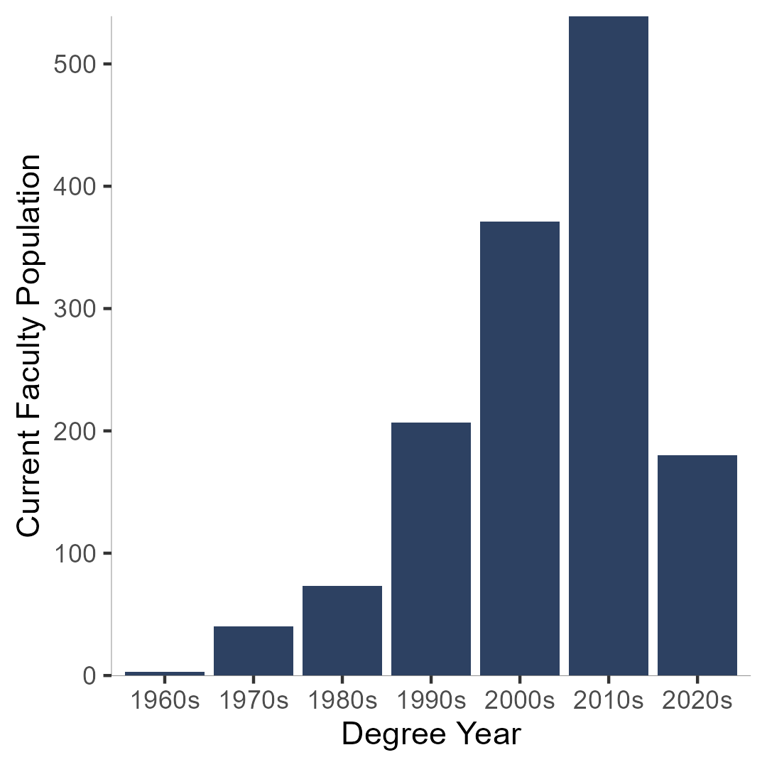 Academic Analytics Research Center tweet media