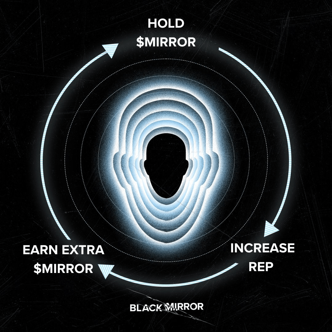 $MIRROR Airdrop Phase 1 Is Complete

This is the first of multiple airdrop phases:

✅ Hold to stay eligible for the next airdrop cycle
🔒 Lock to earn multipliers
❌ Sell early &amp; your Reputation Score will drop

Stay tuned, Locking &amp; Vesting Portal opens soon.