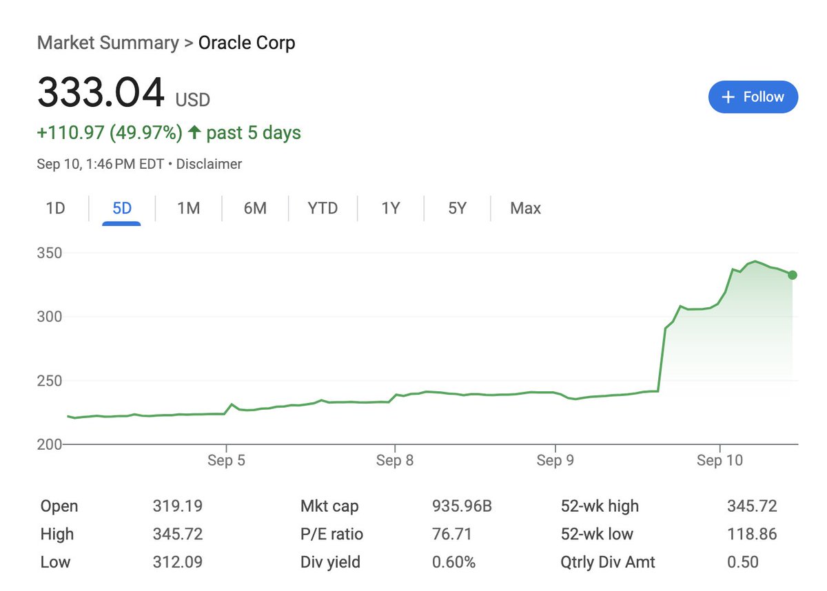 having a founder still deeply involved and pushing hard is a moat #ORCL