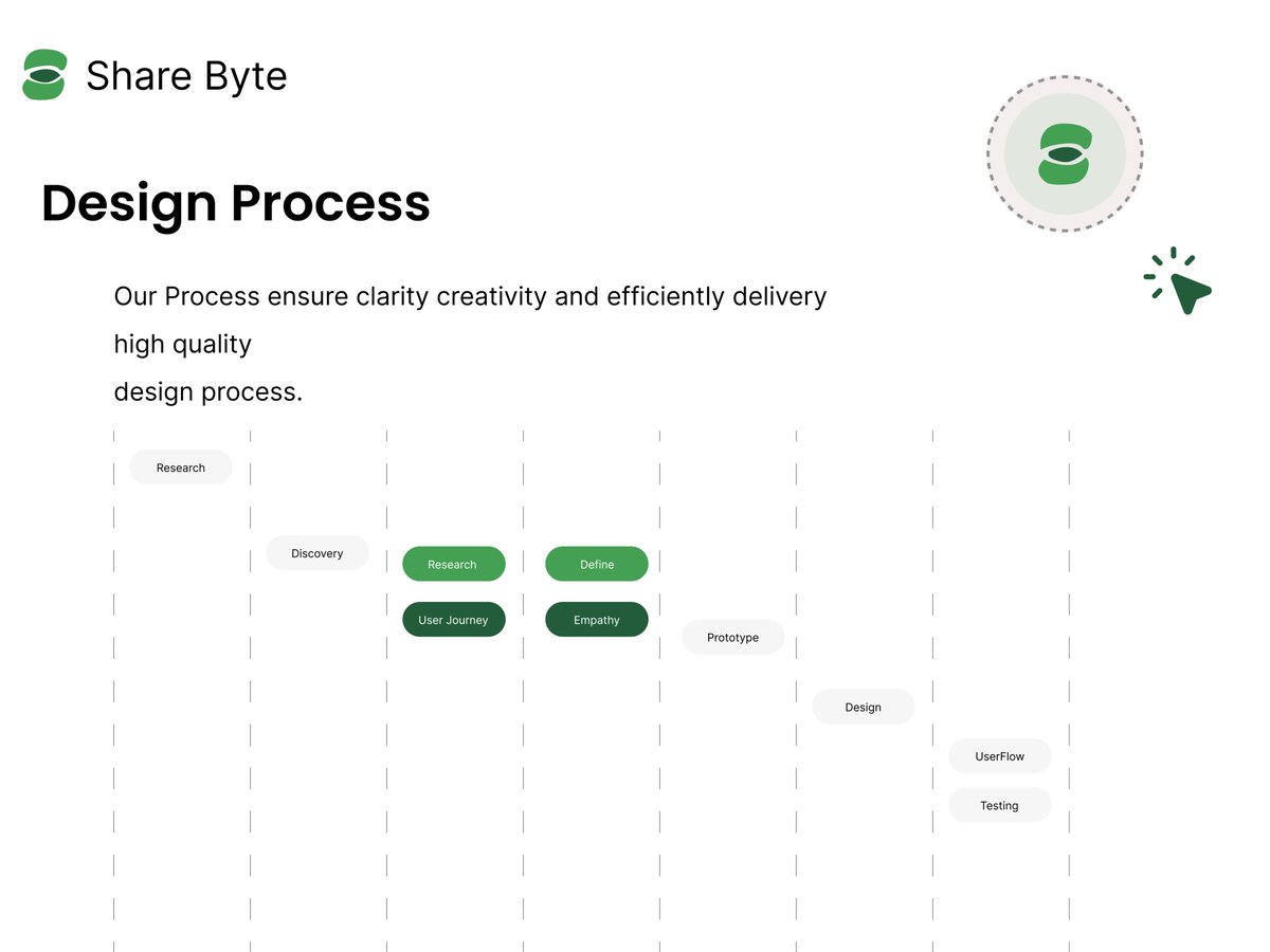 haajeth_'s tweet photo. More Screens on a recent case study i'm adding up to my portfolio

#Design #UIDesign #designer #criticalThinking #DesignSolution

@Victor_Webflow @Kemi_Designs @AvoDesigns_ https://t.co/82Pnd6qGQg