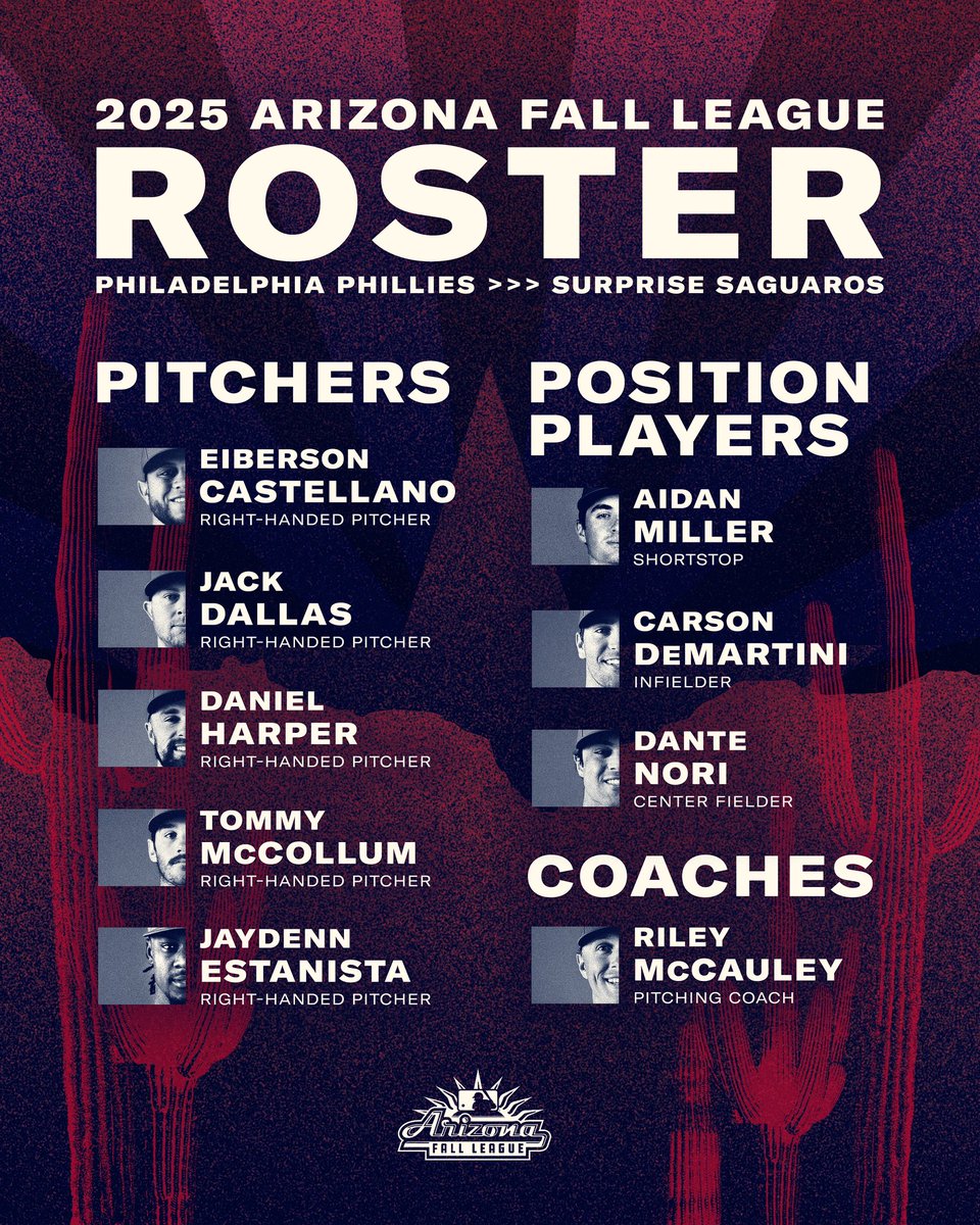 PhilsPlayerDev's tweet image. The future takes the Fall League