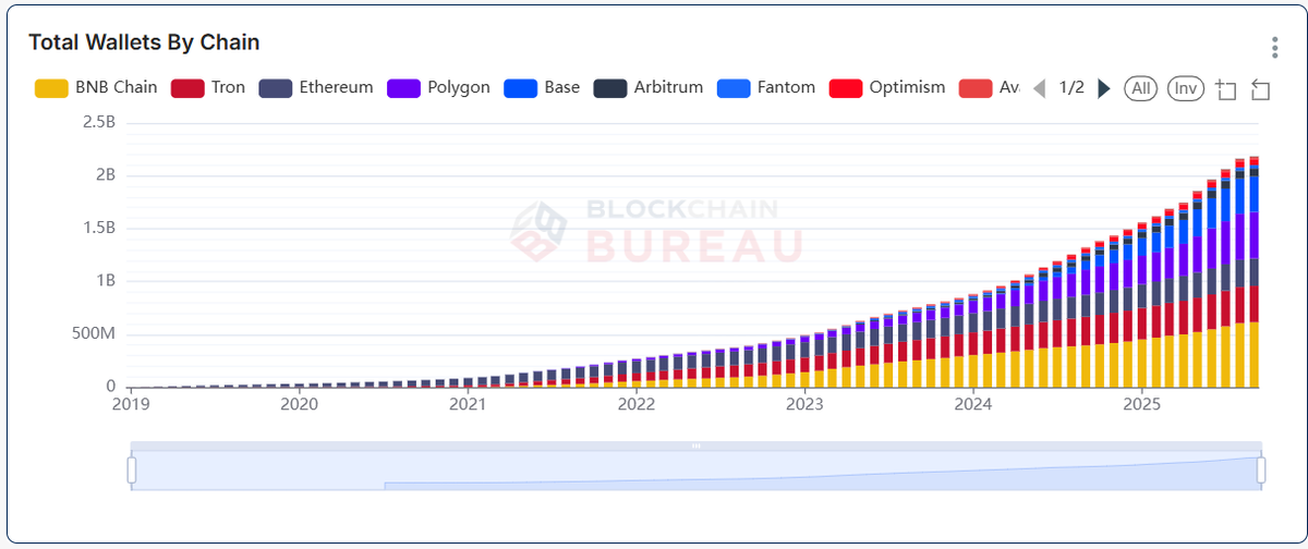 Blockchain Bureau tweet media