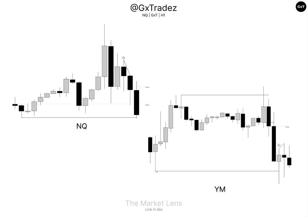 GxTradez's tweet photo. This trade shows my SMT video in motion.

The most complete logic you will find, all for free. I have so much more to show you. https://t.co/nnS7X6kWfI